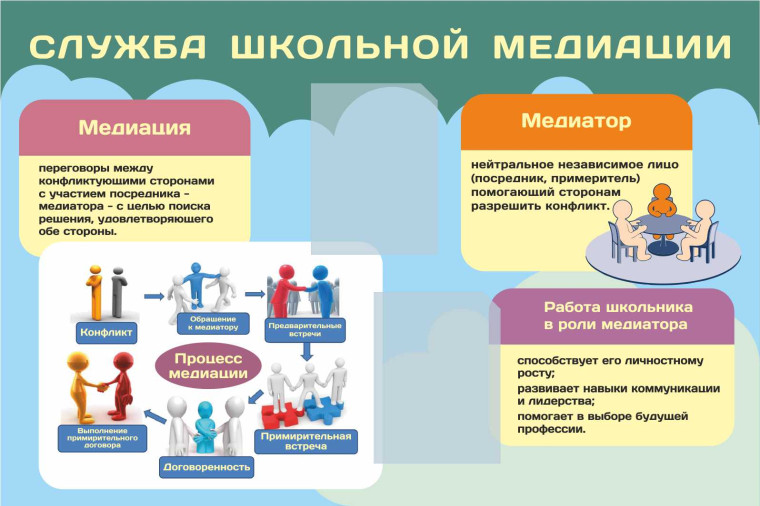 Служба школьной медиации.