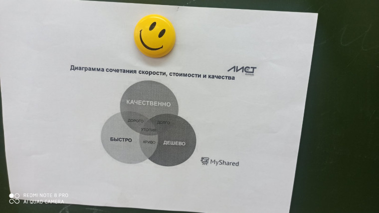 День качества.